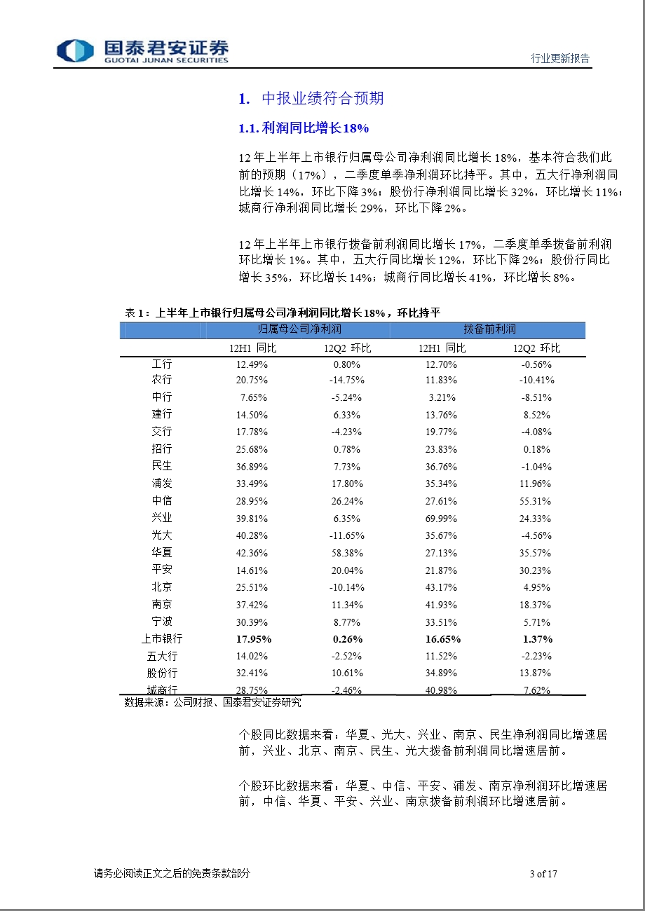 商业银行中报综述：息差见顶回落中收增长放缓0906.ppt_第3页