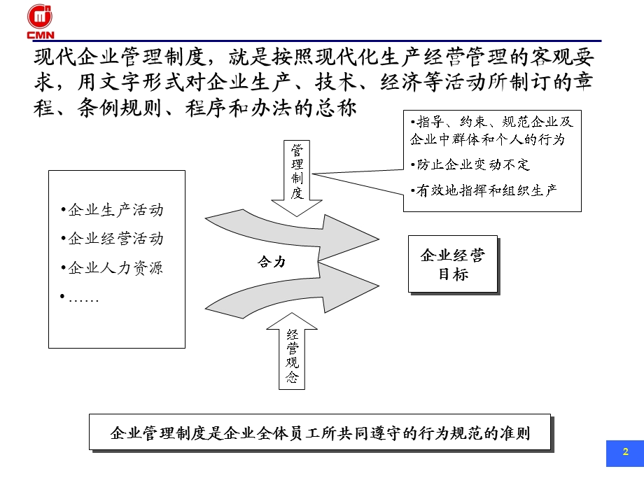 五矿有色管控模式管理制度培训资料10远卓.ppt_第3页