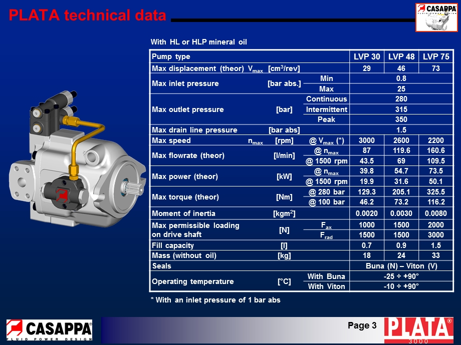 CASAPPALVP负载敏感泵工作原理.ppt_第3页