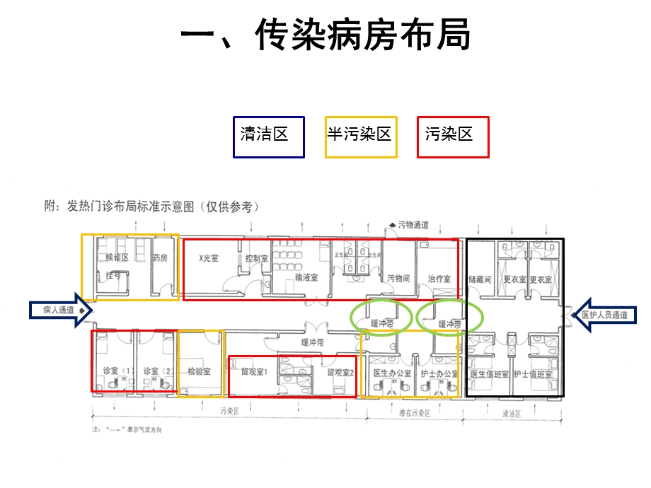 传染病的隔离与防护.ppt_第2页