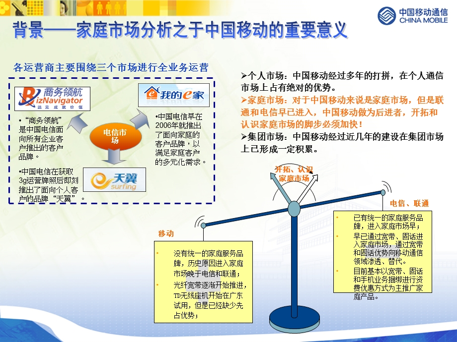 山西公司家庭业务营销支撑体系.ppt_第3页