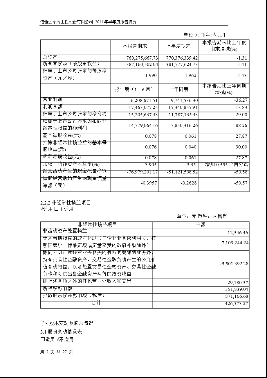 600571信雅达半报摘要.ppt_第2页