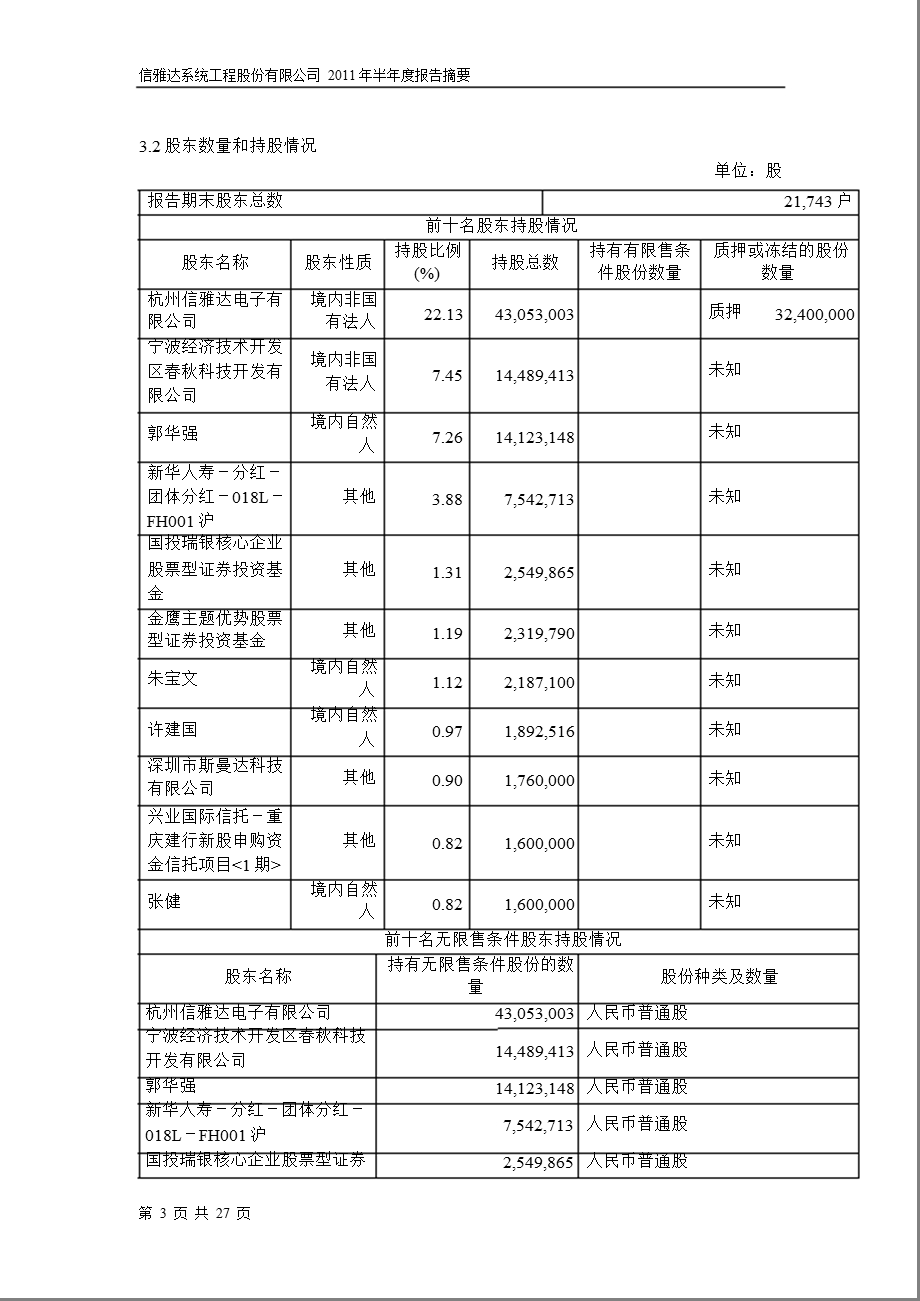 600571信雅达半报摘要.ppt_第3页