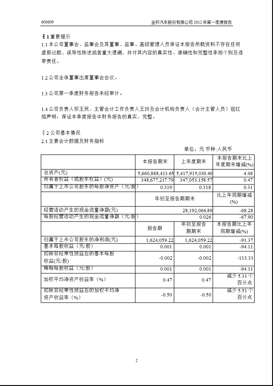 600609 ST金杯第一季度季报.ppt_第3页