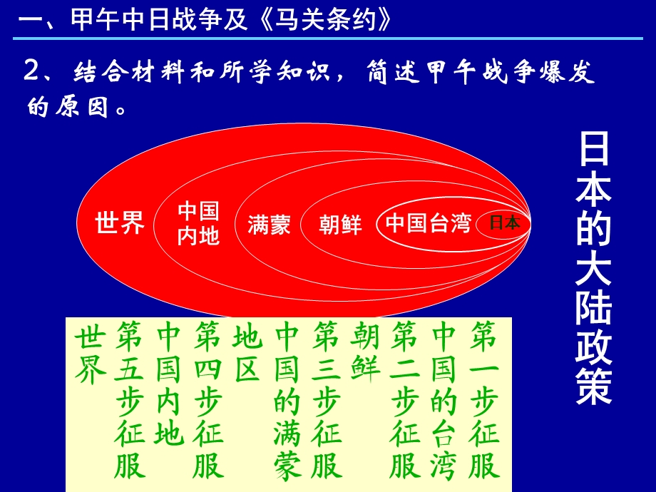 人教版高三历史一轮复习课件.ppt_第3页