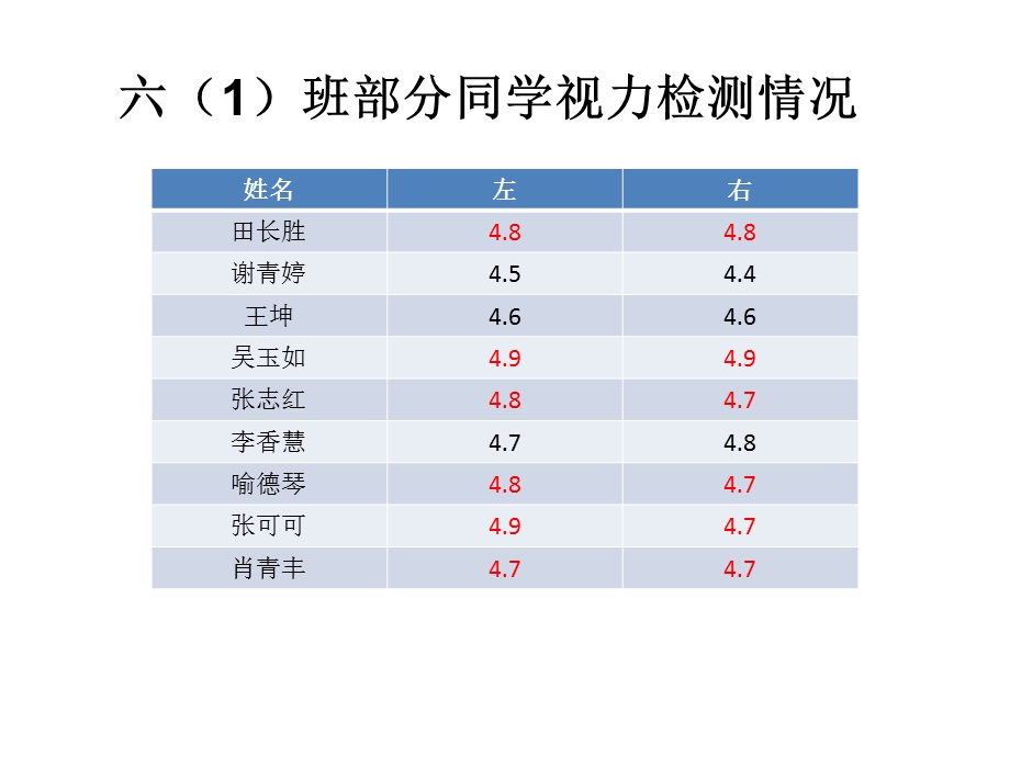 青少预防近视知识讲座.ppt_第2页