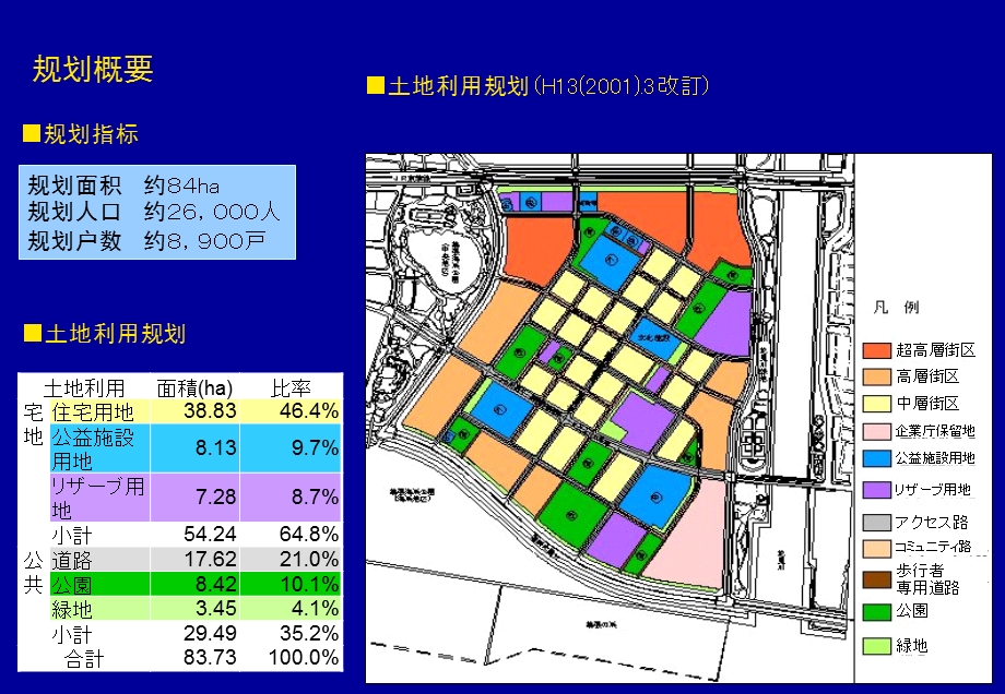 【商业地产PPT】东京幕张新城总体规划.ppt_第3页