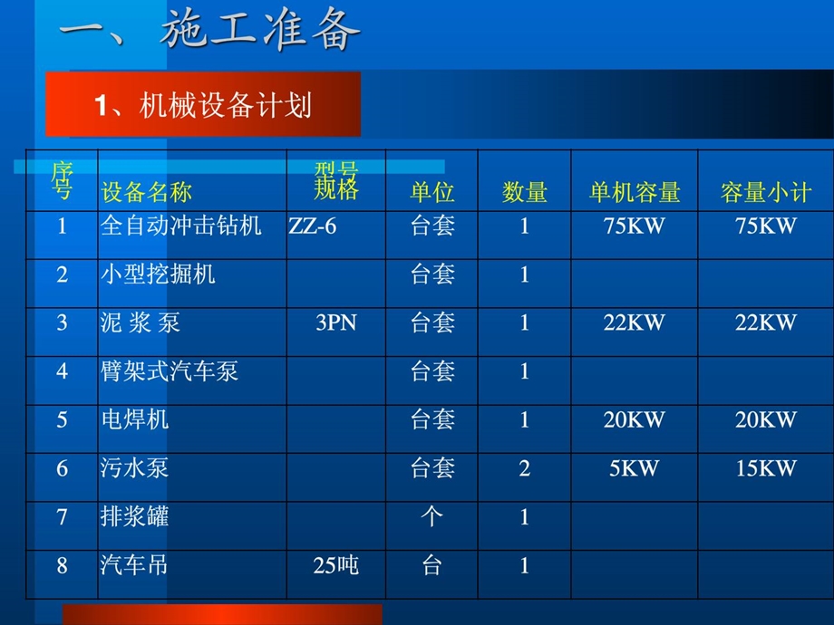 [整理版]桩基施工计划ppt演示1494812461.ppt_第2页