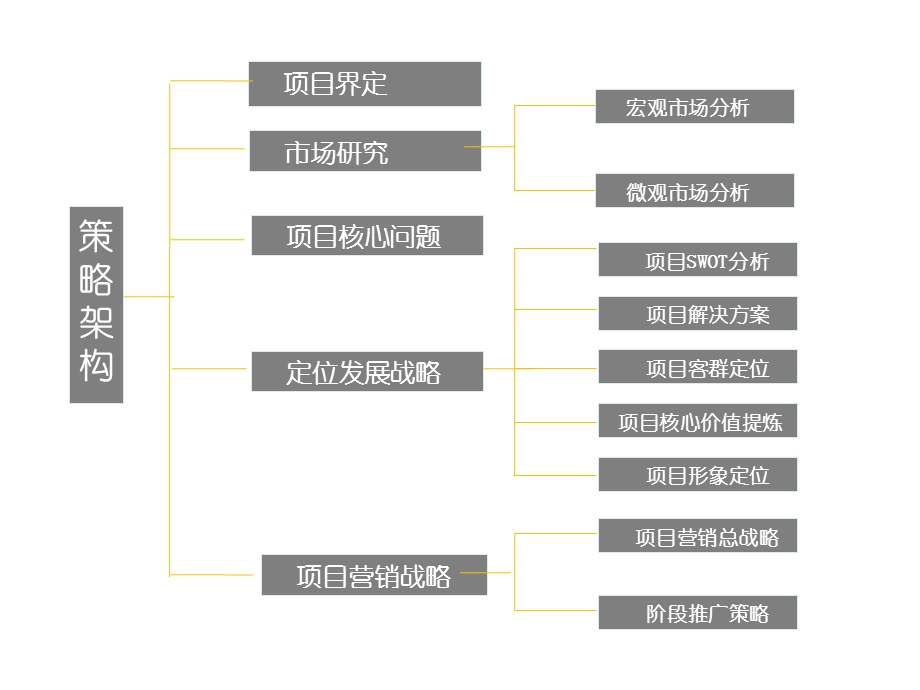 河南省利海雁鸣湖旅游地产项目发展战略报告.ppt_第3页