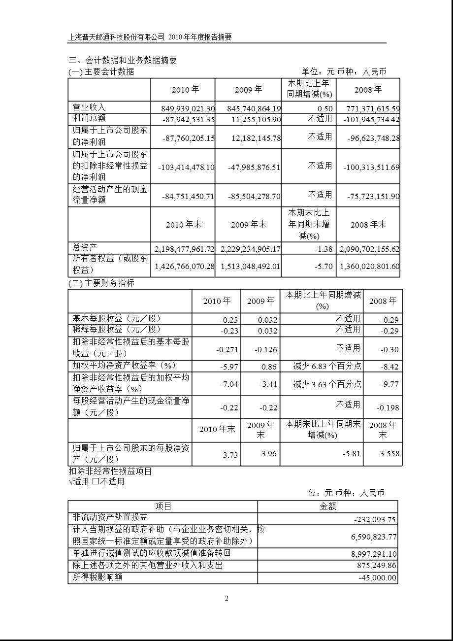 600680上海普天报摘要.ppt_第2页