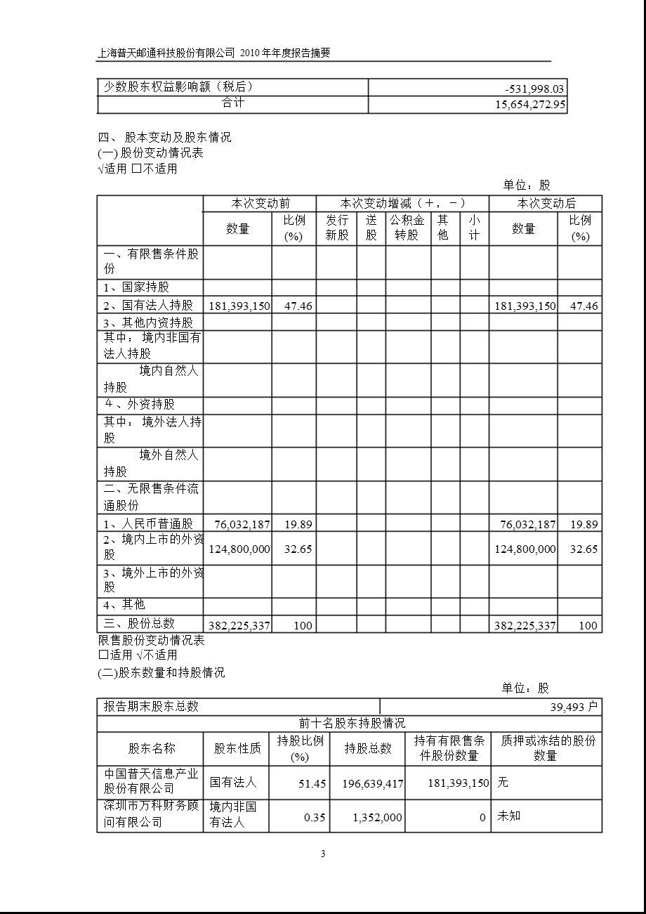 600680上海普天报摘要.ppt_第3页