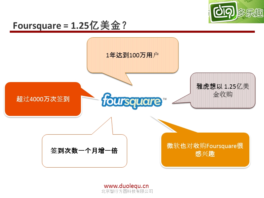多乐趣Foursquare X 中国.ppt_第3页