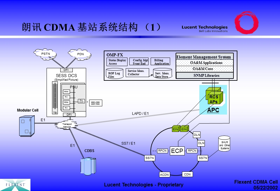 CDMA 基站系统的维护和管理（朗讯）.ppt_第3页