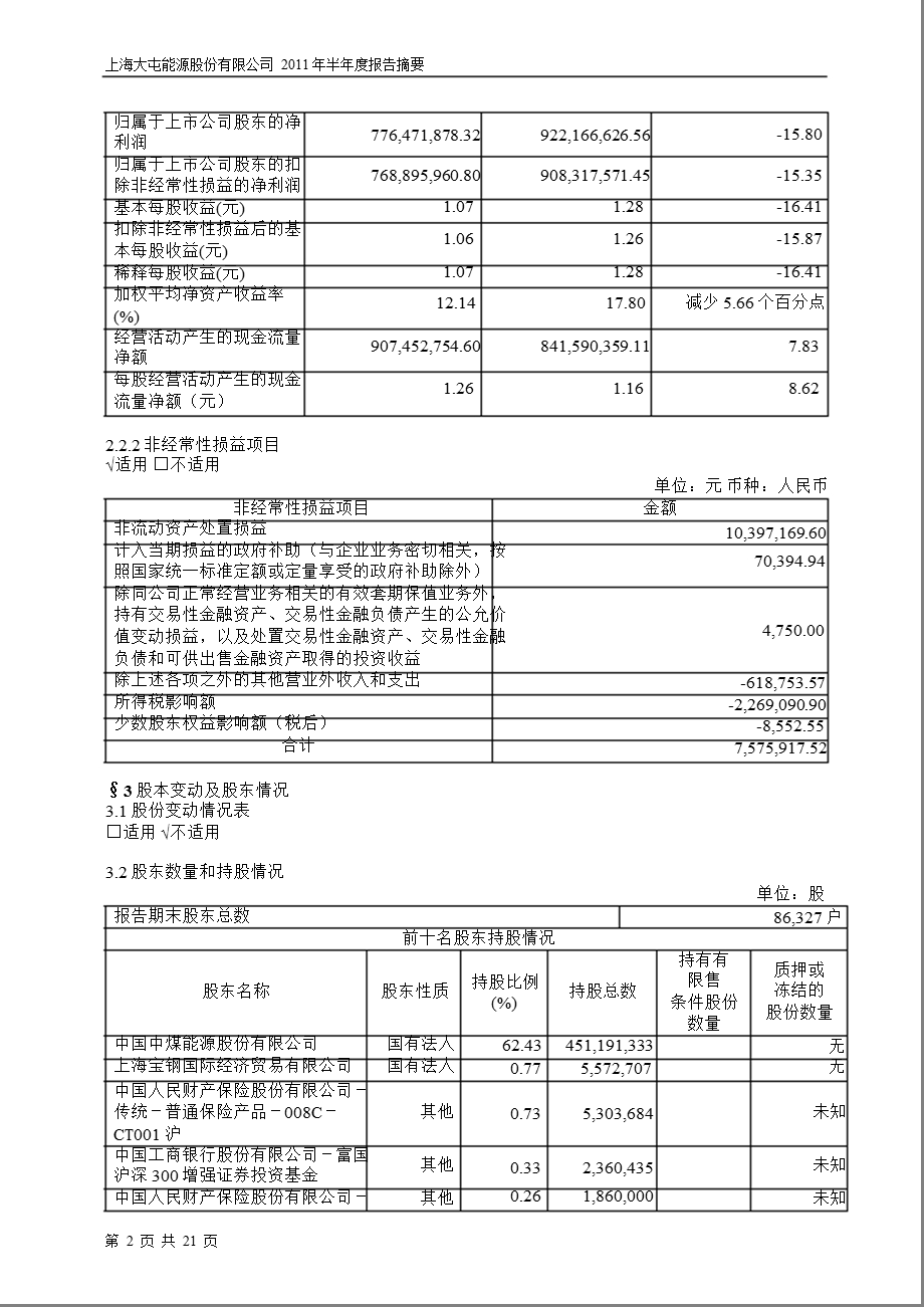 600508上海能源半报摘要.ppt_第2页