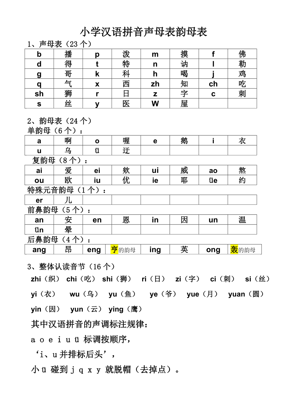 最新整理小学生声母表和韵母表.doc_第1页