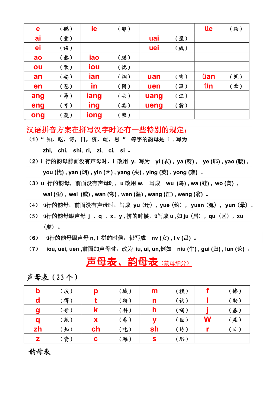 最新整理小学生声母表和韵母表.doc_第3页