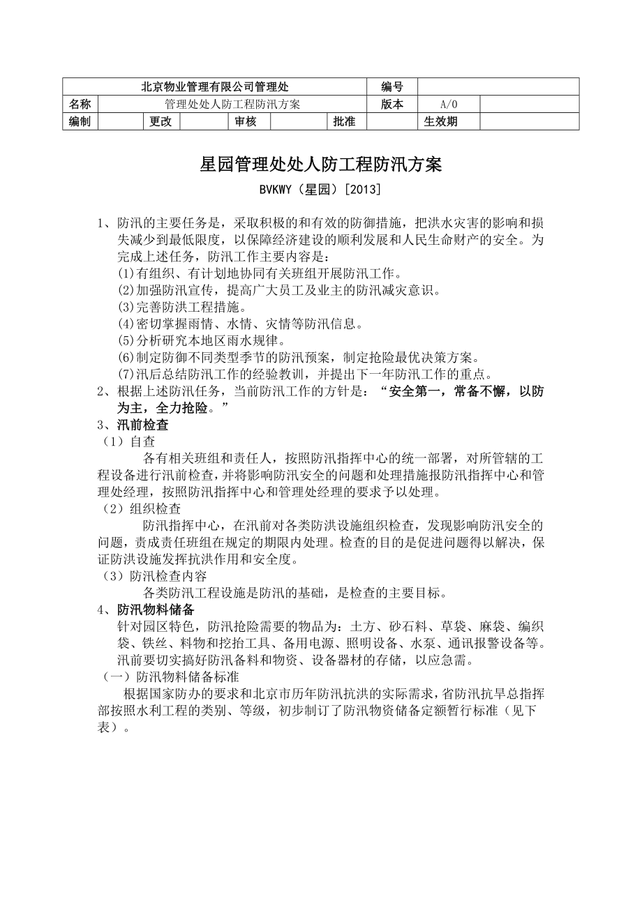 星园管理处处人防工程防汛方案.doc_第1页