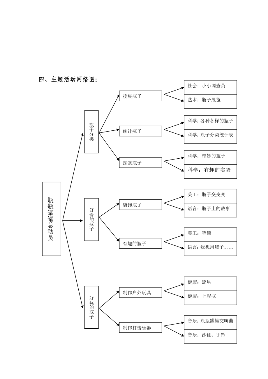 Word瓶瓶罐罐总动员.doc_第3页