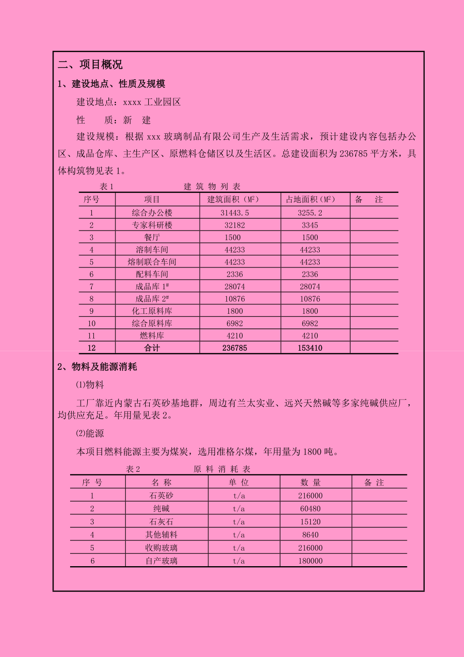 xxx有限公司瓶罐玻璃制品项目环境评估报告.doc_第2页