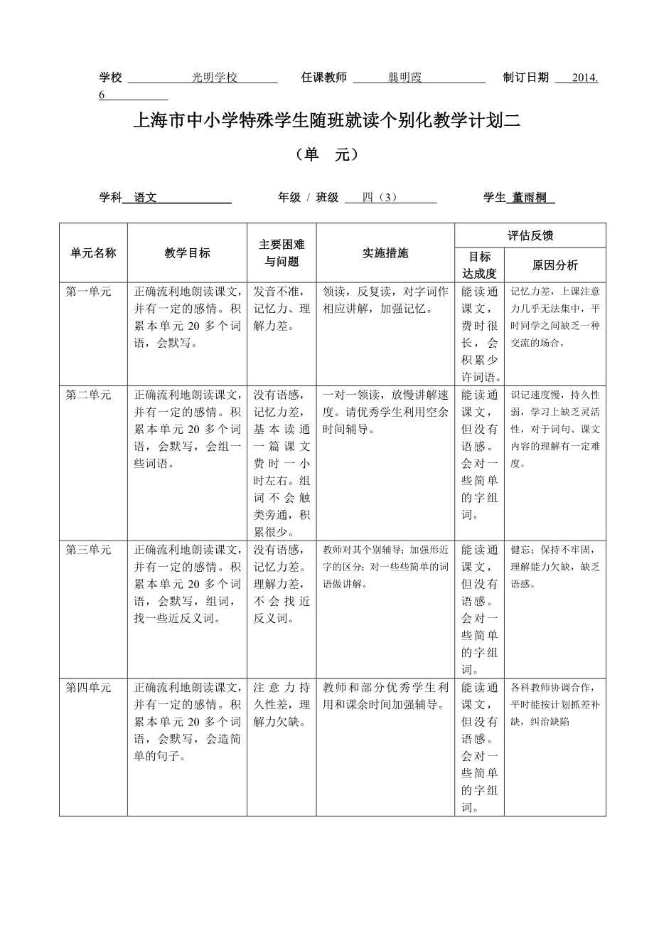 上海市中小学特殊学生随班就读个别化教学计划.doc_第2页