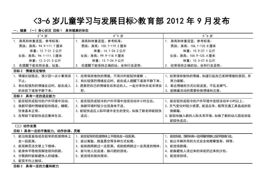 36岁各龄段儿童学习与发展目标.doc_第1页