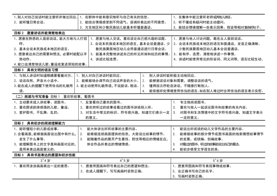 36岁各龄段儿童学习与发展目标.doc_第3页