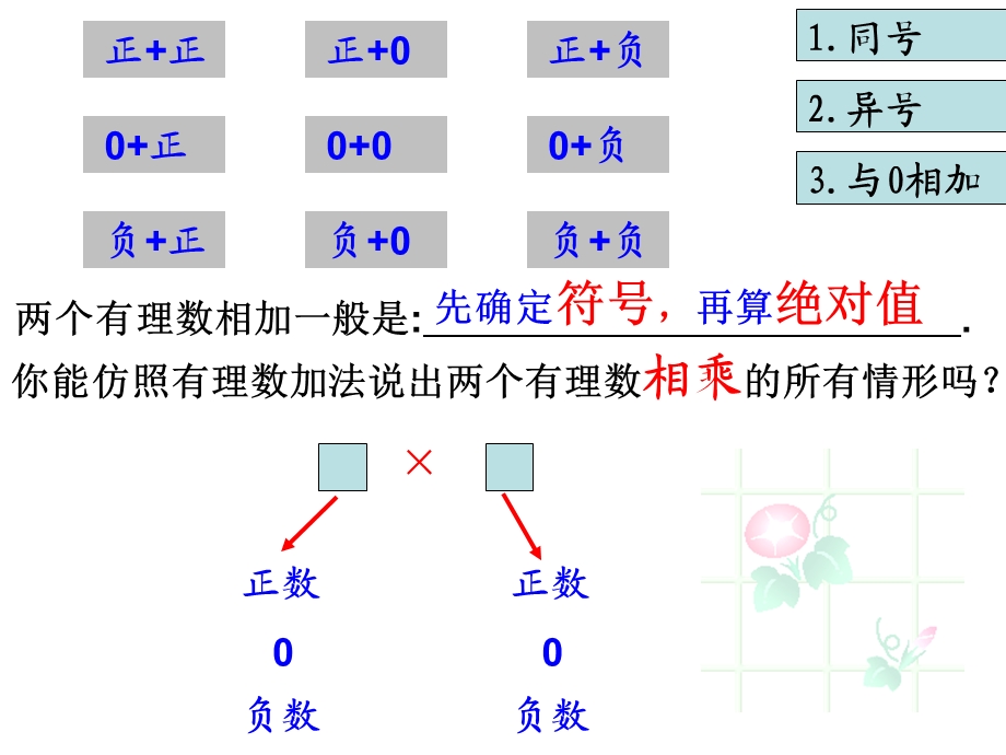 人教版七级数学上册《有理数的乘法》课件.ppt_第3页