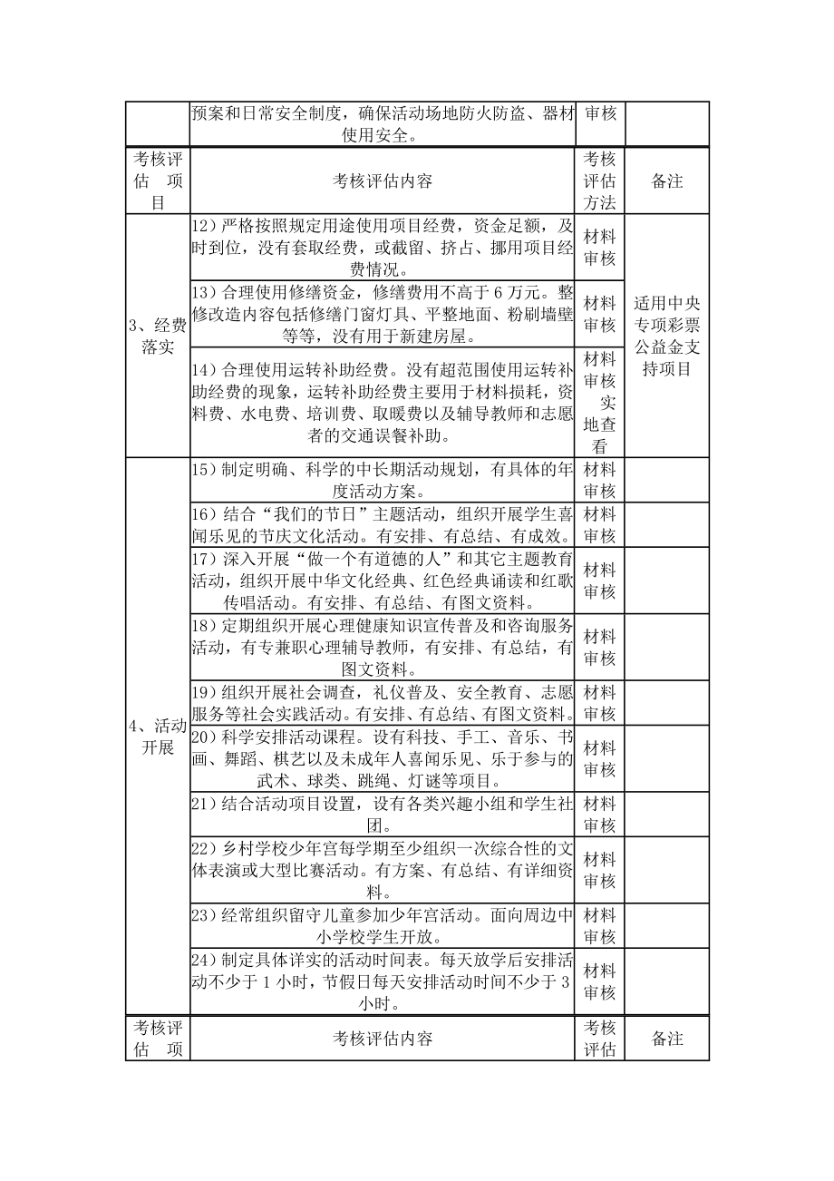 城市学校少宫测评标准.doc_第2页