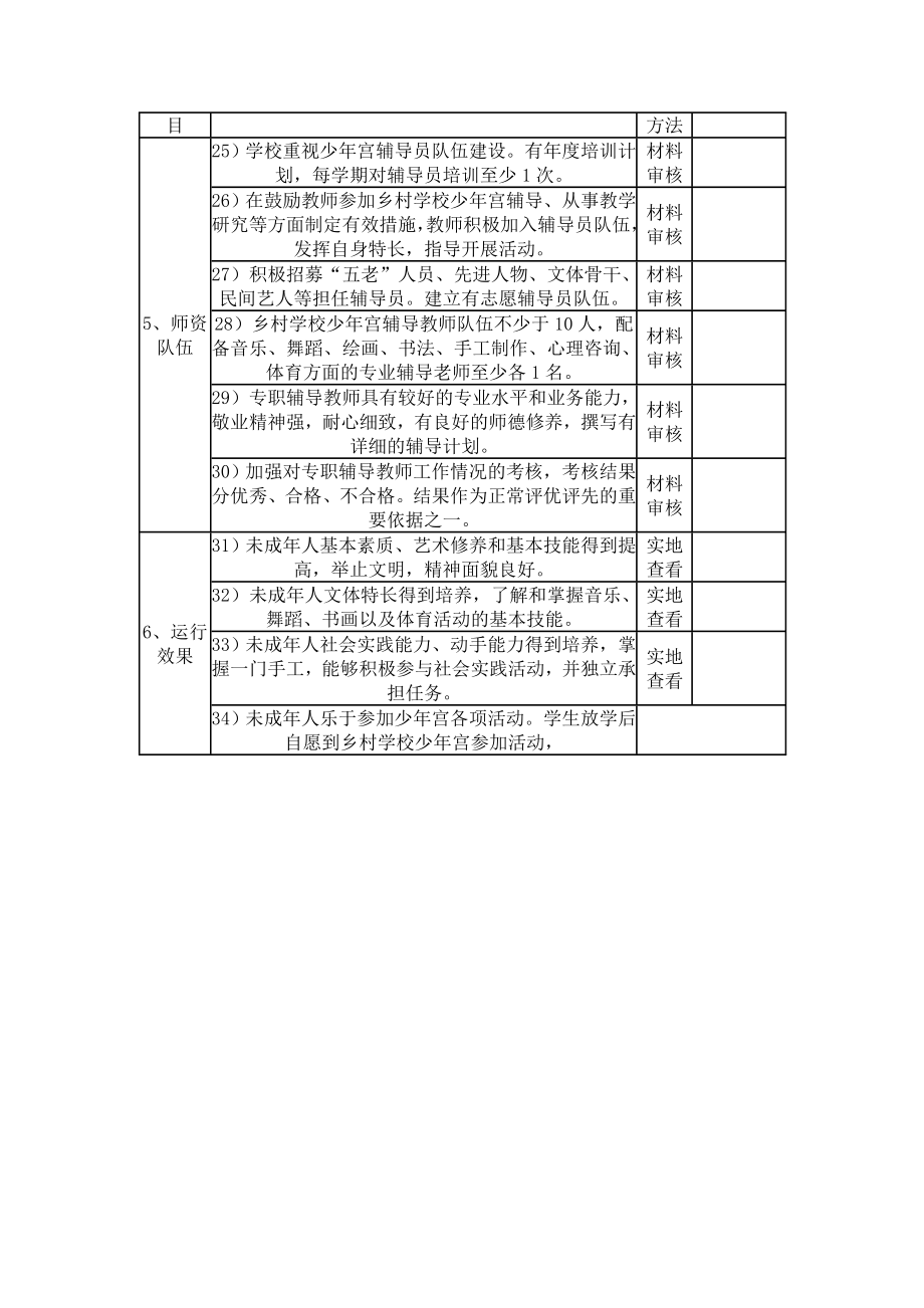 城市学校少宫测评标准.doc_第3页