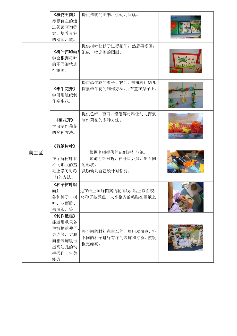 区域游戏材料的设计与收集 大班《有用的植物》主题.doc_第2页