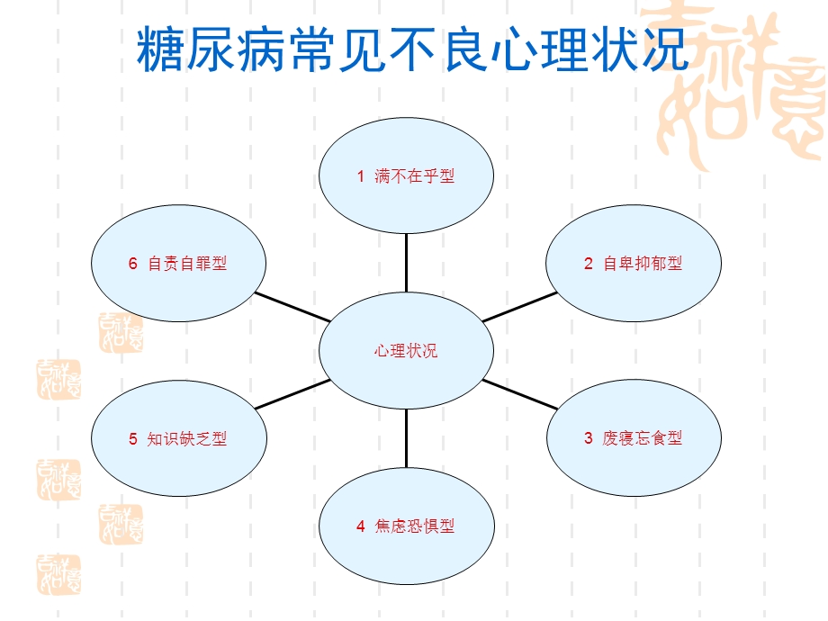 糖尿病心理护理.ppt_第2页