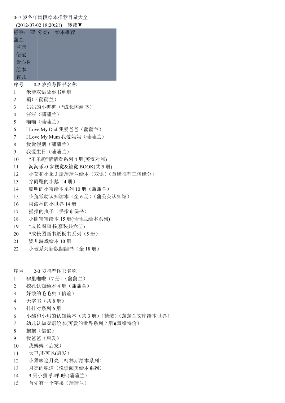 0 7岁各龄段绘本推荐目录大全.doc_第1页