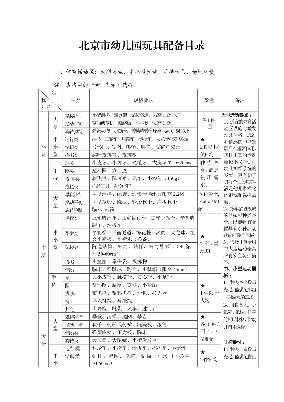 《北京市幼儿园玩具配备目录》.doc_第2页