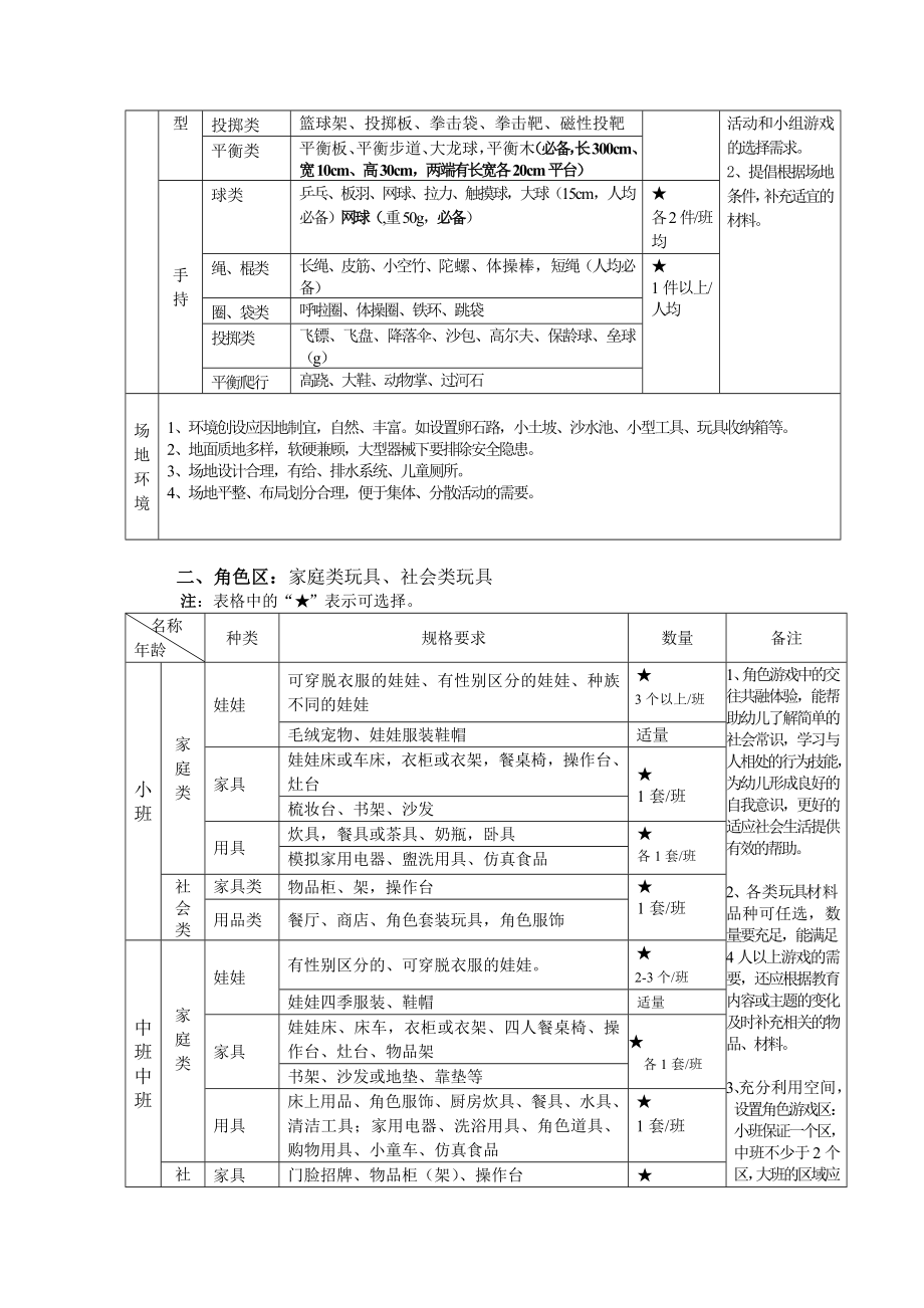 《北京市幼儿园玩具配备目录》.doc_第3页