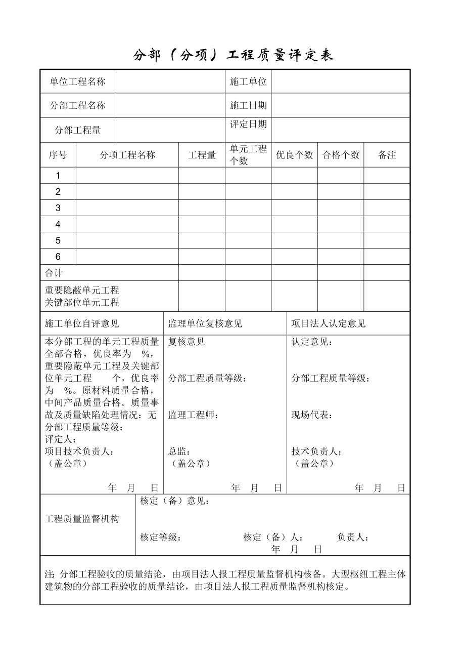 分部(分项)工程质量评定表.doc_第1页