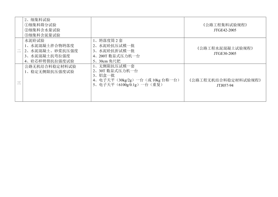 农村公路工地试验室试验检测项目及仪器设备[教材].doc_第2页