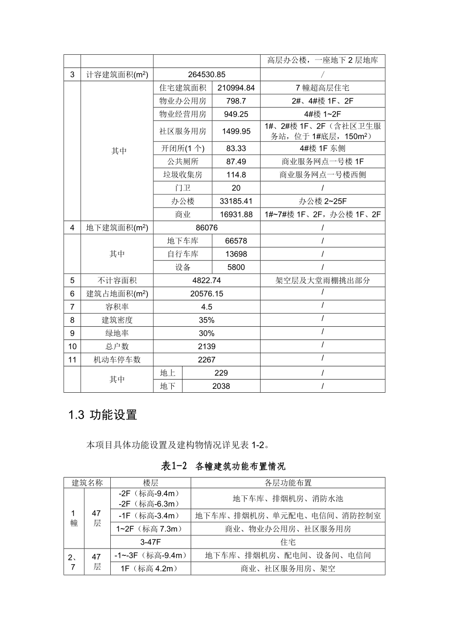 杭政储出〔〕33号地块普通住宅楼项目、商业办公用房项目环境影响报告书.doc_第3页