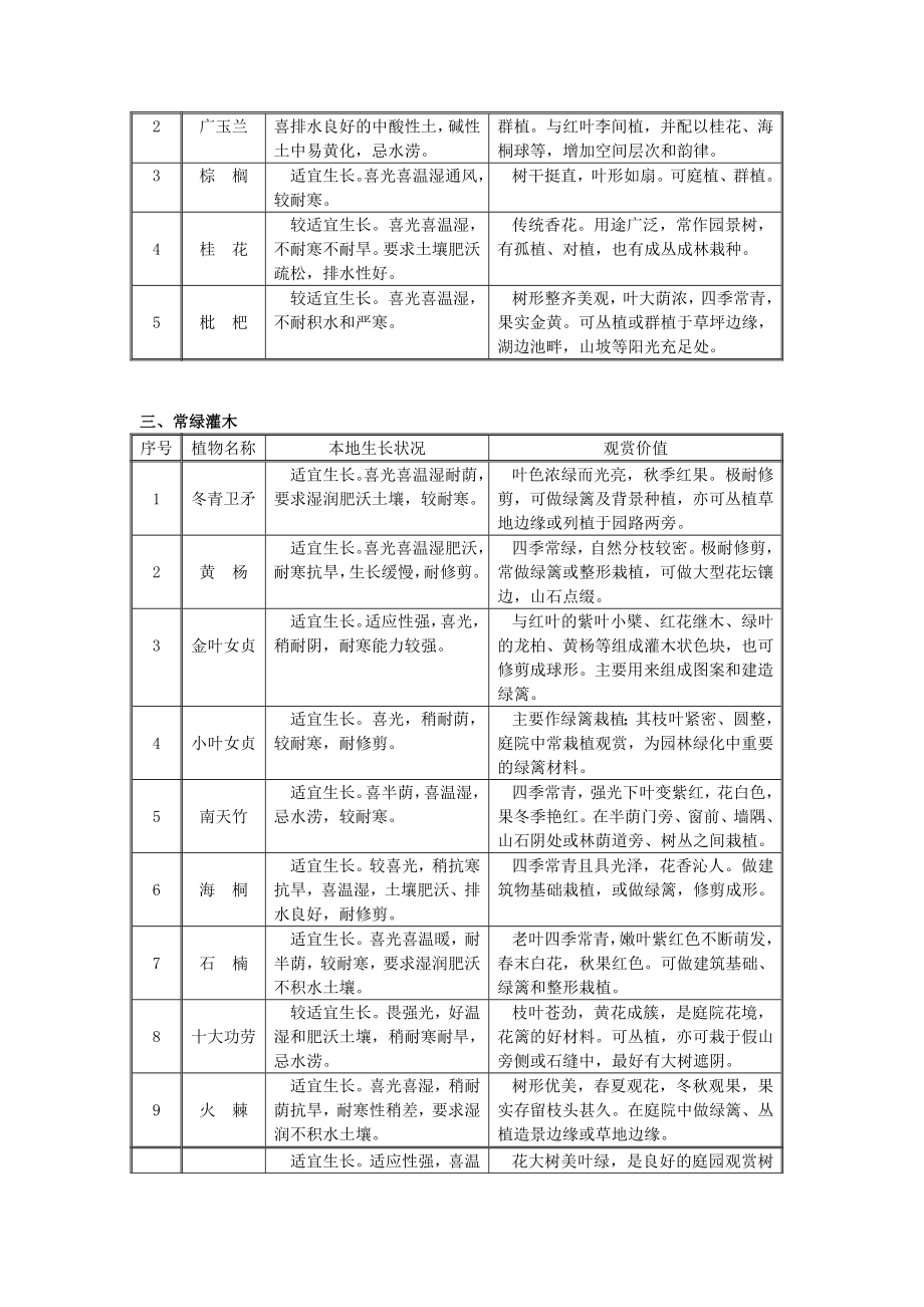 西安地区园林设计常用植物.doc_第2页