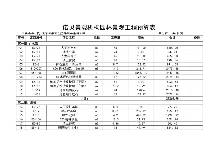 诺贝景观机构园林景观工程预算表.doc_第1页