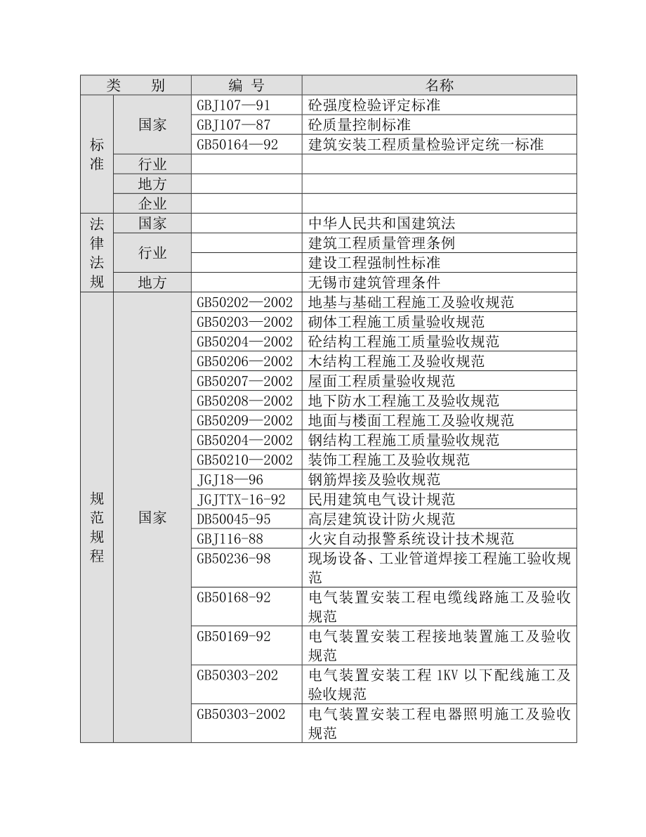 江海不锈钢地块拆迁安置房工程施工组织设计方案.doc_第2页