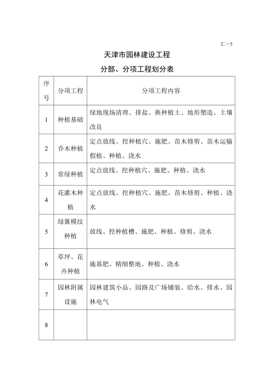 天津市园林建设工程质量验收使用表格.doc_第1页