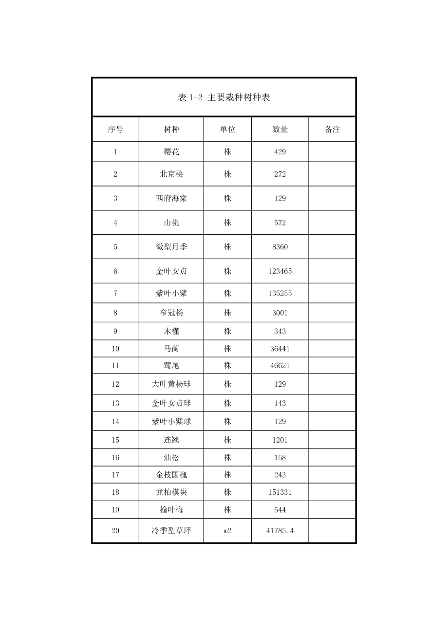 景观工程可行性研究报告24194.doc_第3页