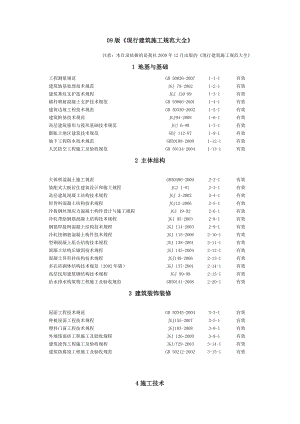 最新版《现行建筑施工规范大全》目录.doc