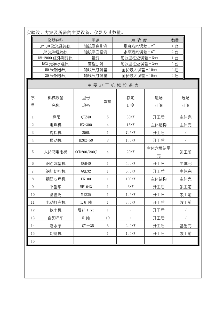 土木工程开题报告.doc_第2页