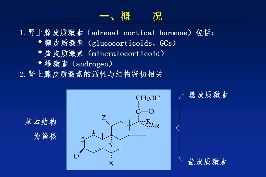 糖皮质激素临床应用及注意事项.ppt_第2页