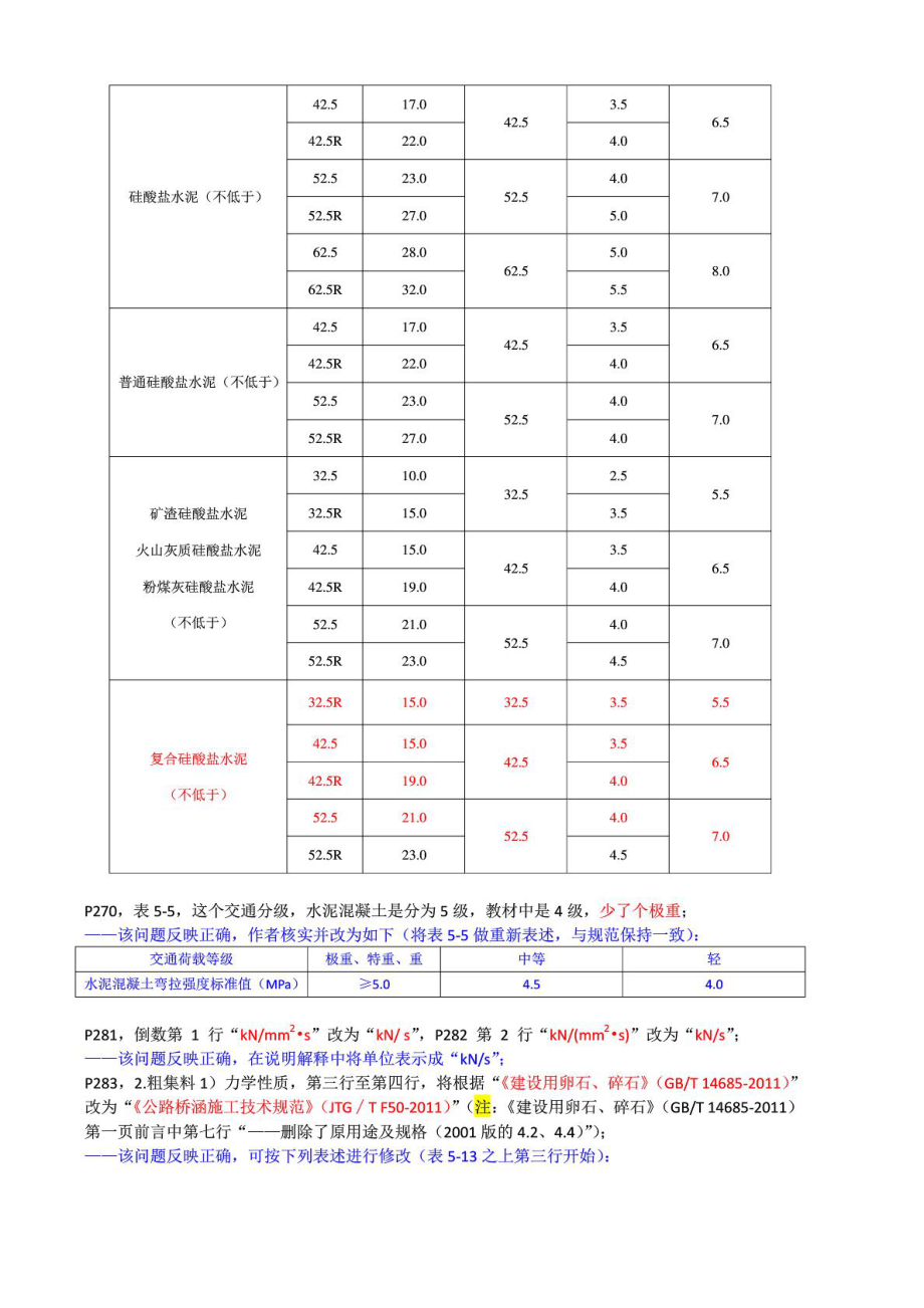 公路水运工程试验检测教材《道路工程》勘误二(作....doc_第3页