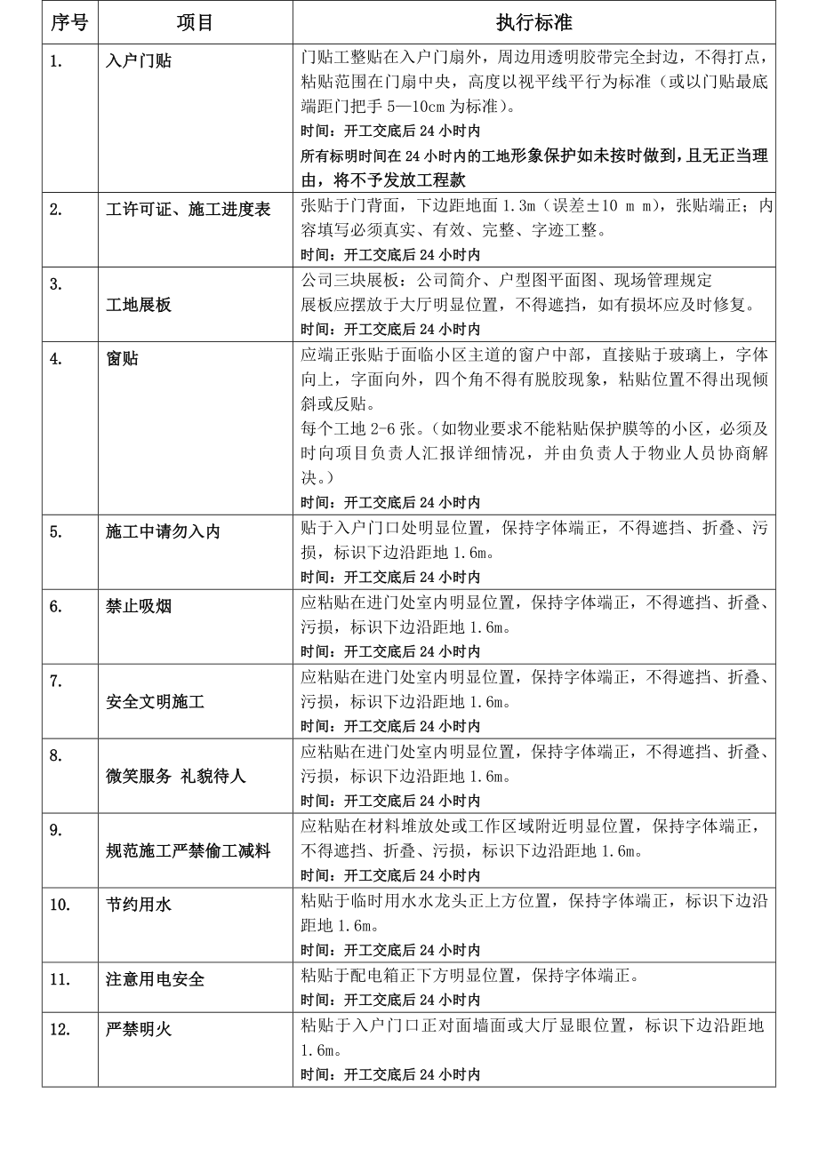 家装工地形象及成品保护验收标准.doc_第2页