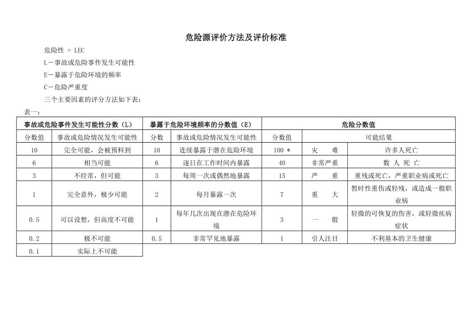 危险源识别评价汇总表.doc_第3页