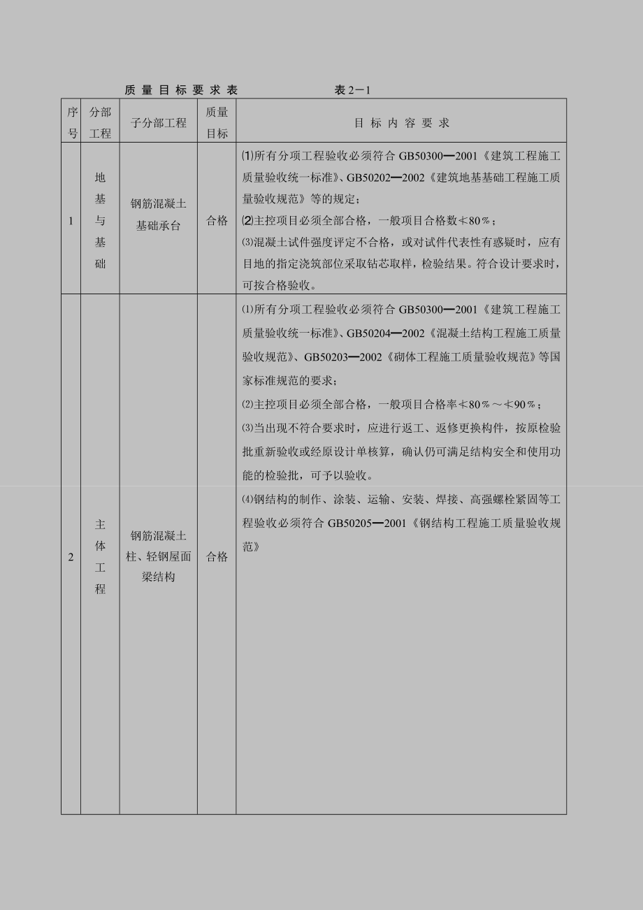 土建含钢构监理规划.doc_第3页