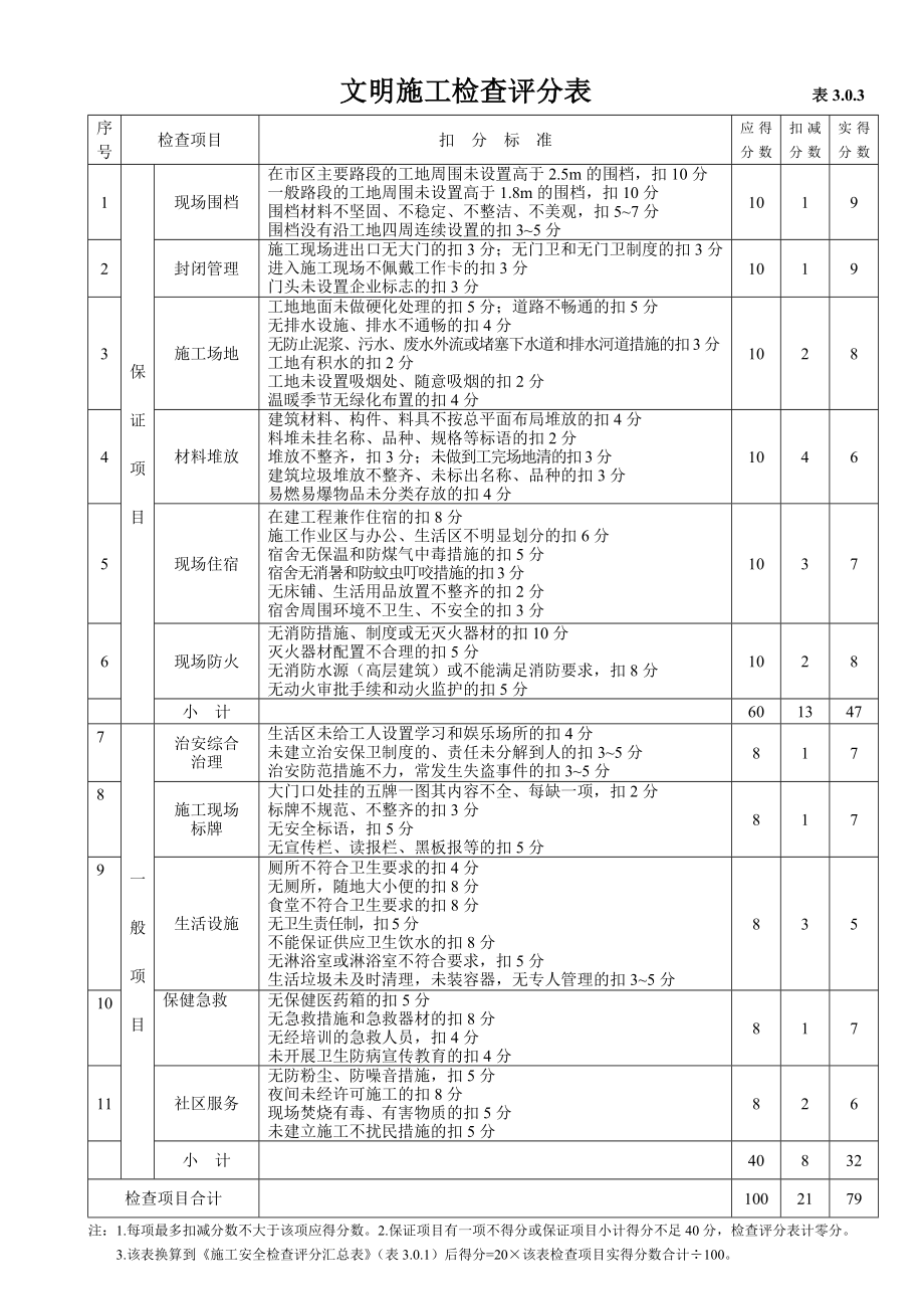 小区楼基础安全建筑施工安全检查评分汇总表附表.doc_第3页